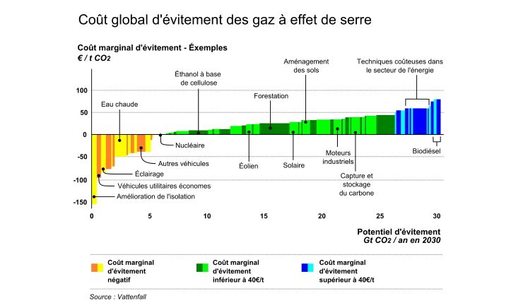 Du nouveau dans le calorifugeage !