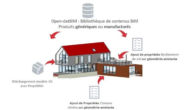 illustration schématique d'open-datbim