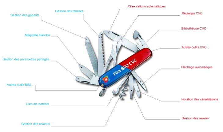 illustration l-editeur-fisa-met-le-bim-au-service-de-la-cvc