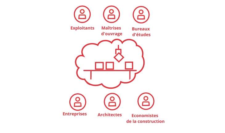 illustration open-datbim-la-plateforme-bim-tous-corps-d-etat