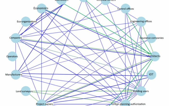 Schéma extrait de la norme ETSI ES 204 114