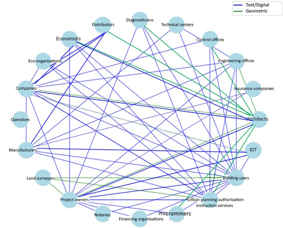 Schéma extrait de la norme ETSI ES 204 114 Schéma extrait de la norme ETSI ES 204 114