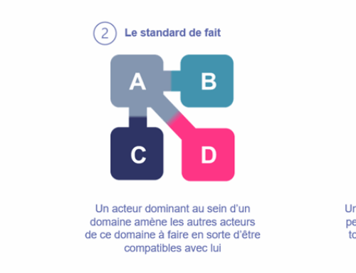 Enquête : transformation numérique & interopérabilité, comprendre vos besoins