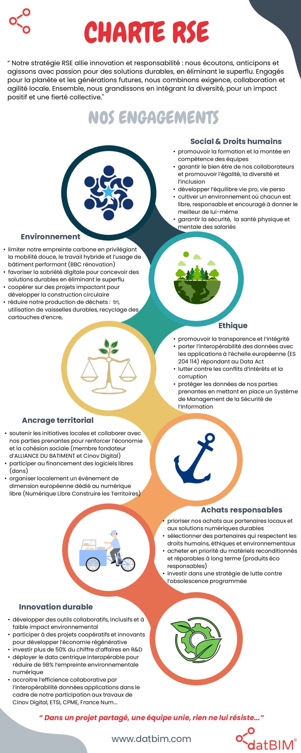 Charte RSE datBIM