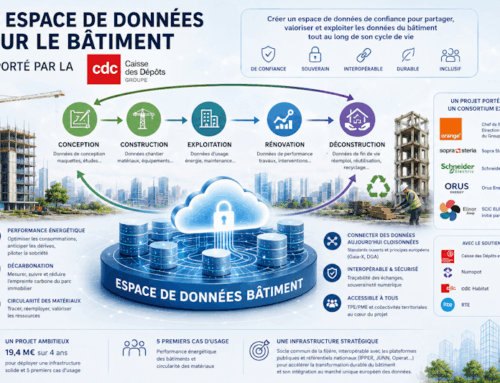 Un espace de données pour le bâtiment supporté par la CDC