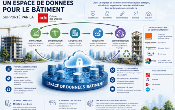 Espace de données pour le bâtiment