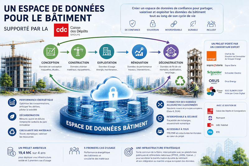Espace de données pour le bâtiment